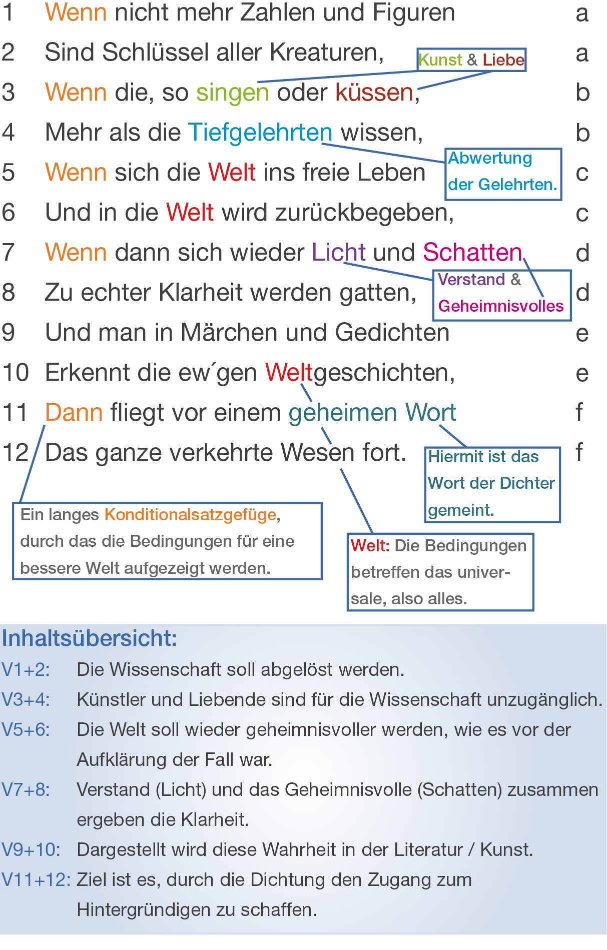 Wenn Nicht Mehr Zahlen Und Figuren Interpretation Zahlen Malvorlagen Romantik - Malvorlagen kinder